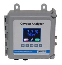 OMD-425在線百分比氧氣分析儀量程：0 - 1%, 0 - 5%, 0 - 10%, 0 - 25%, 0 - 100%，免維護(hù)燃料電池傳感器，堅(jiān)固小巧。